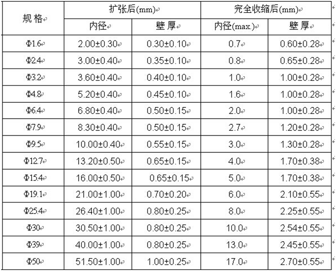 雙壁熱縮套管規格