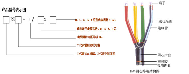 1Kv電纜終端頭